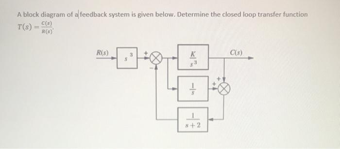 Solved A block diagram of a feedback system is given below. | Chegg.com