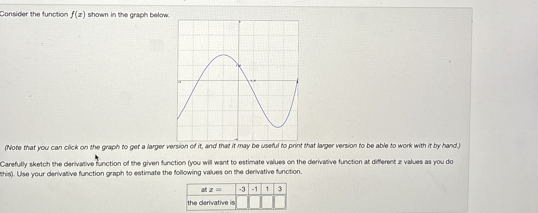 Solved Consider the function f(x) ﻿shown in the graph | Chegg.com