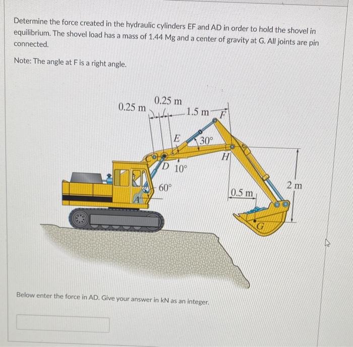 Solved Determine the force created in the hydraulic