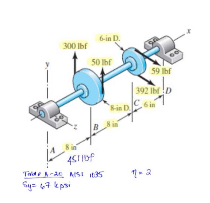 Solved Problem #5: The figure shows a shaft mounted in | Chegg.com