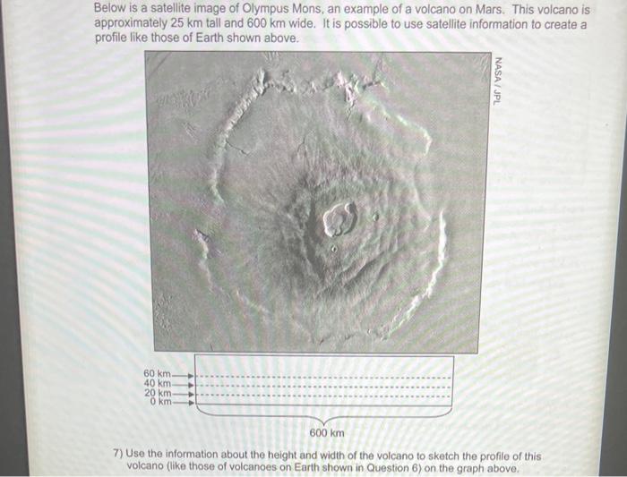 Solved 8) Based on the profiles, is the volcano on Mars a | Chegg.com