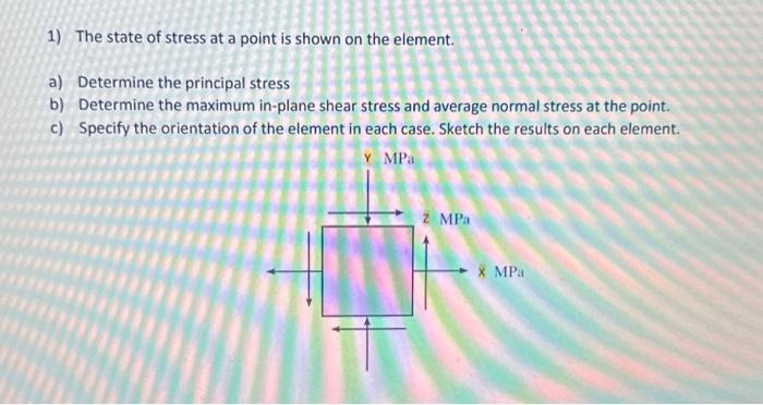 Solved 1) The state of stress at a point is shown on the | Chegg.com