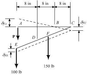 Solved: Chapter 10 Problem 8P Solution | Vector Mechanics For Engineers ...