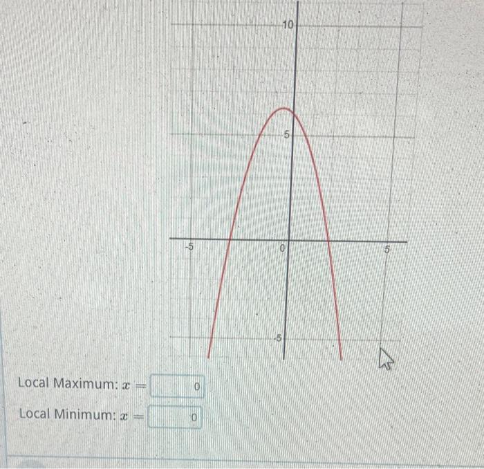 Solved e the graph of f′(x) shown below to identify the | Chegg.com