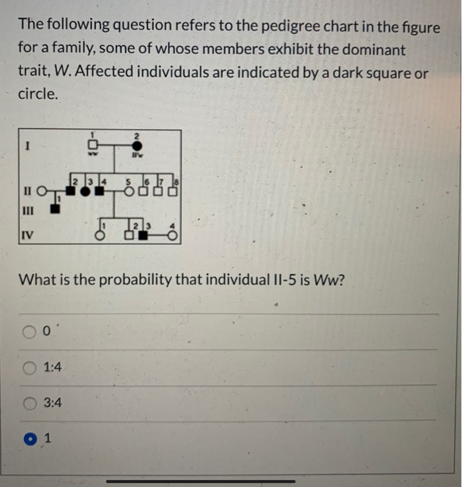 Solved The following question refers to the pedigree chart | Chegg.com