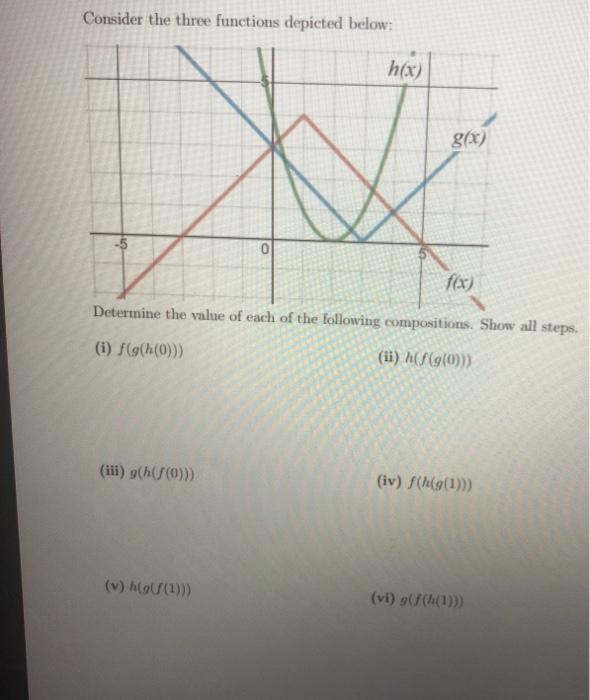 Solved Consider The Three Functions Depicted Below H X Chegg Com