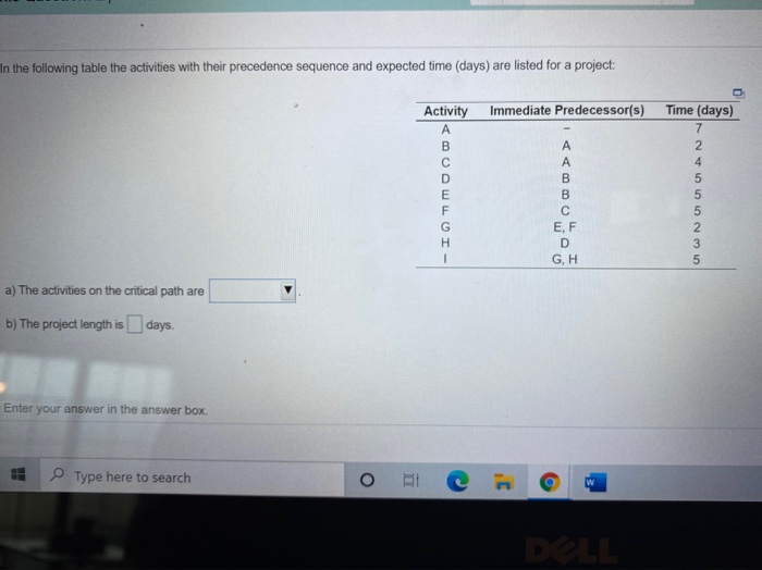 Solved In The Following Table The Activities With Their | Chegg.com