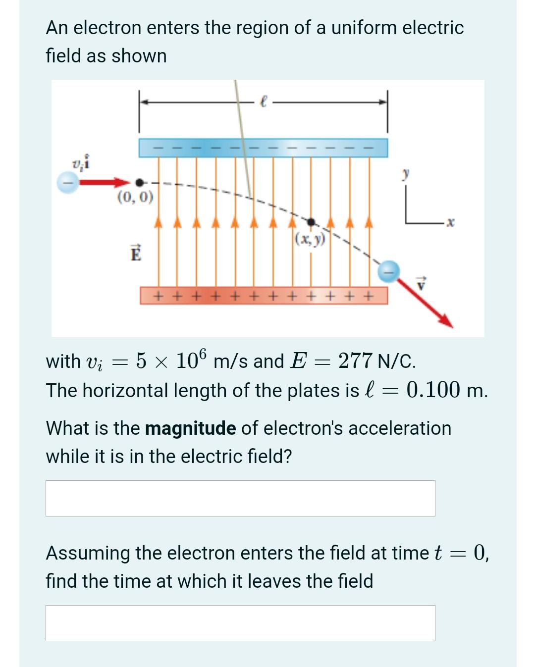 Solved An Electron Enters The Region Of A Uniform Electri Chegg Com