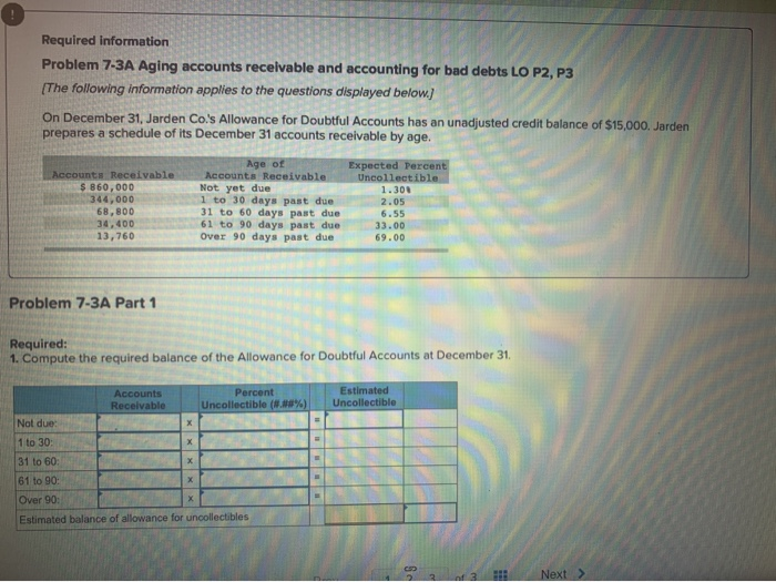 Solved Required information Problem 7-3A Aging accounts | Chegg.com