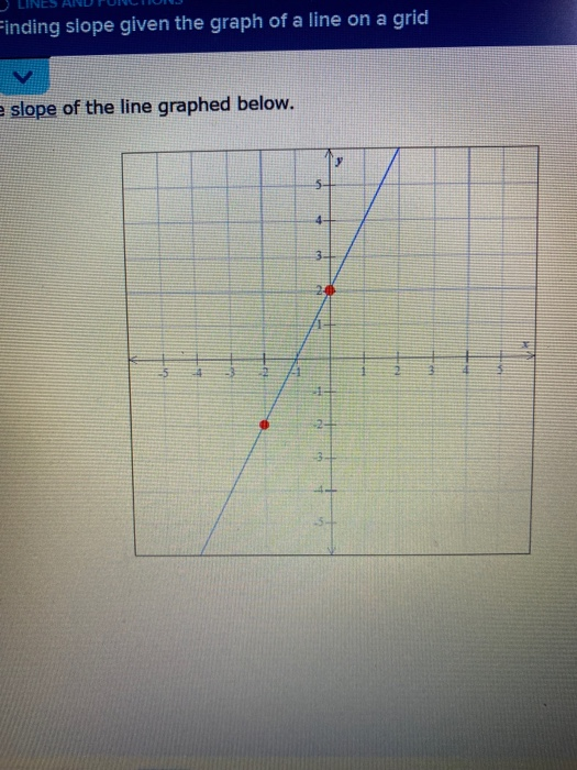 Solved Finding slope given the graph of a line on a grid e | Chegg.com