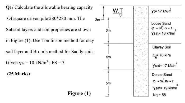 Solved Q1/ Calculate the allowable bearing capacity Of | Chegg.com