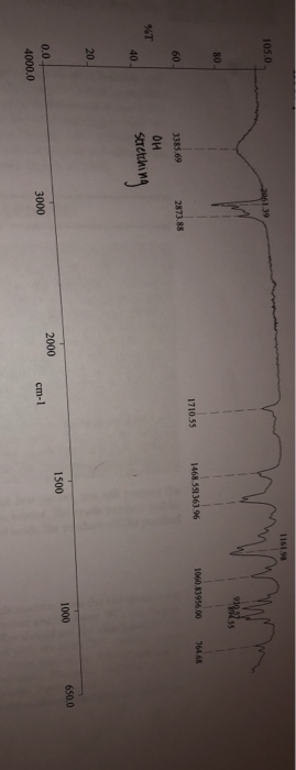 Solved could you help me identify the peaks in the obtained | Chegg.com
