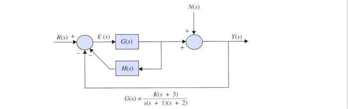 Solved Automatic control systemPlease solve my question with | Chegg.com