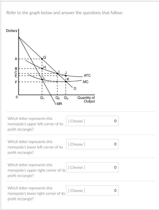 Solved Refer to the graph below and answer the questions | Chegg.com