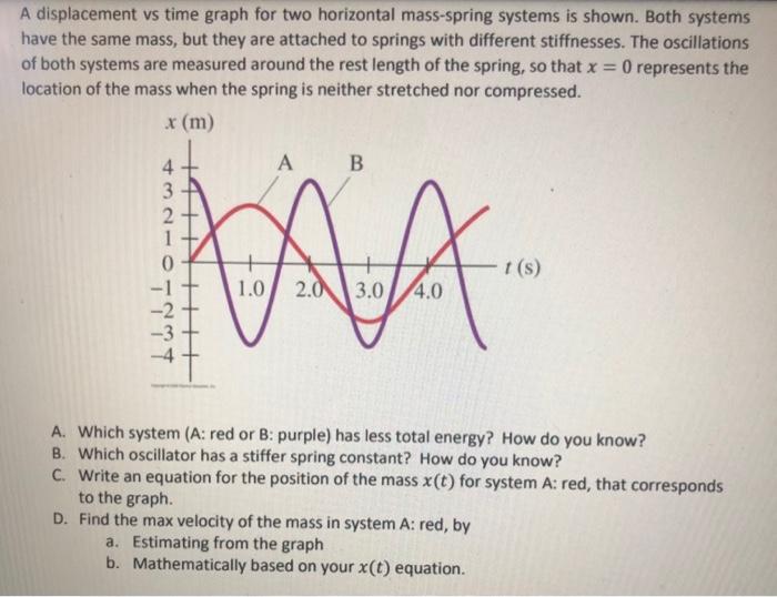 Solved A displacement vs time graph for two horizontal | Chegg.com