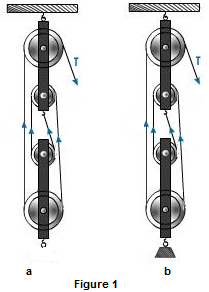 Solved The pulley system is set up as Figure 1a above. Both | Chegg.com