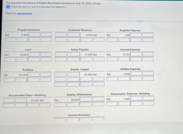 [Solved] The adjusted balance of Estella Real Estate Appr