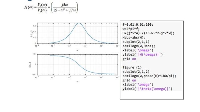 Solved 1. Find the transfer function for the circuit a. Plot | Chegg.com