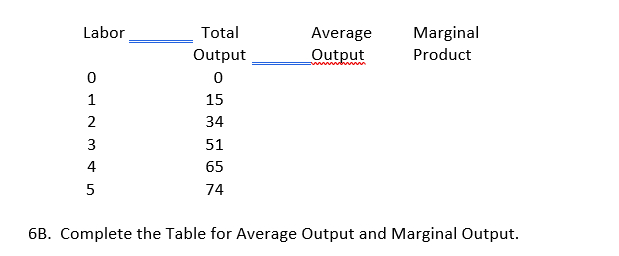 Average Output Graph Solved 6B. Complete the Table for Average Output and | Chegg.com