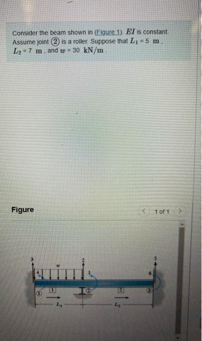 Solved Consider the beam shown in Figure 1). El is constant | Chegg.com