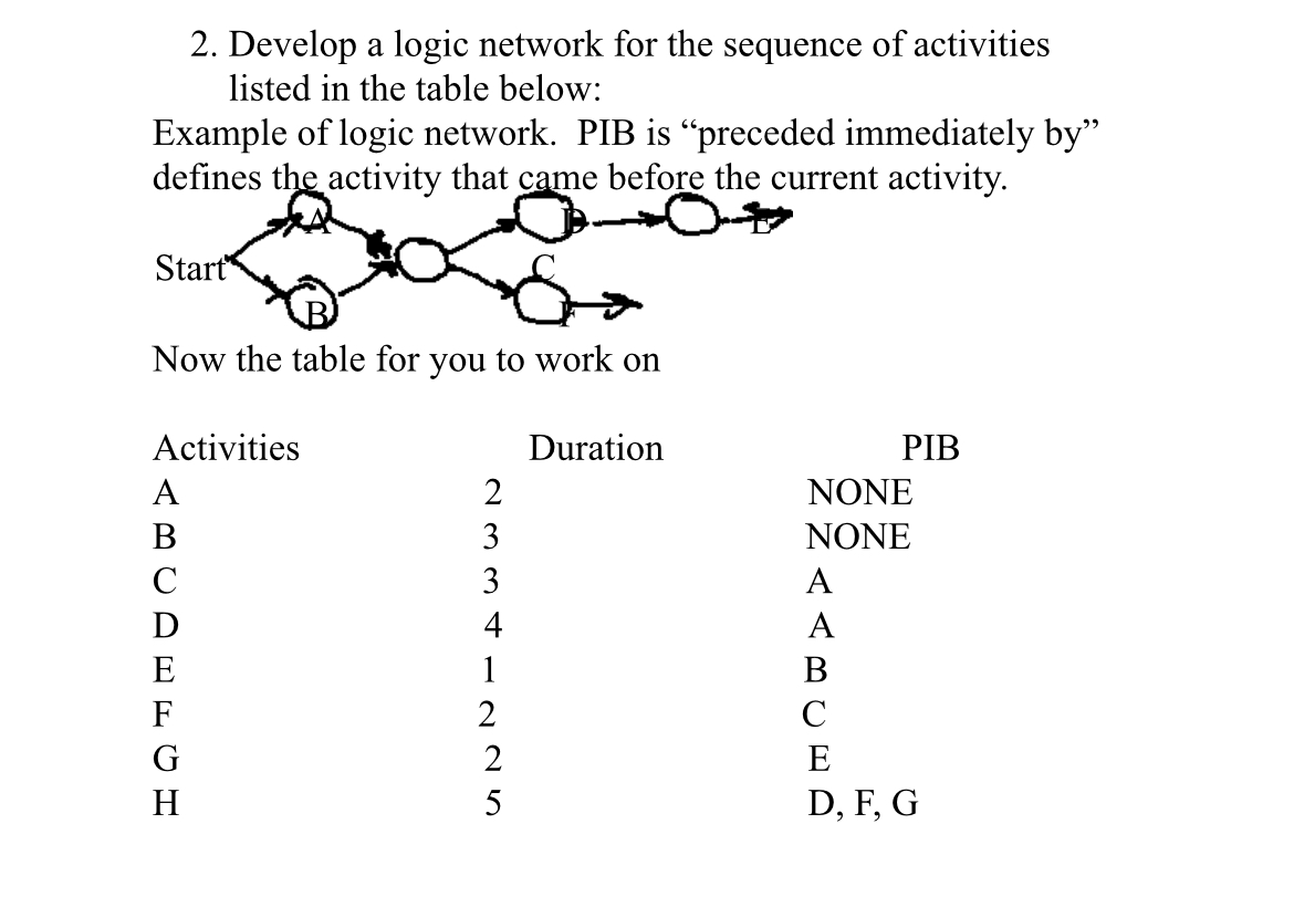 Solved Develop a logic network for the sequence of | Chegg.com