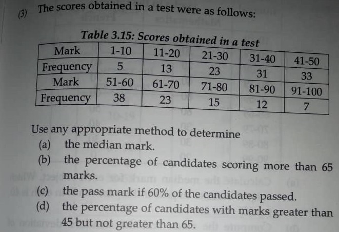 Solved scores obtained in a test were as follows: (3) The | Chegg.com