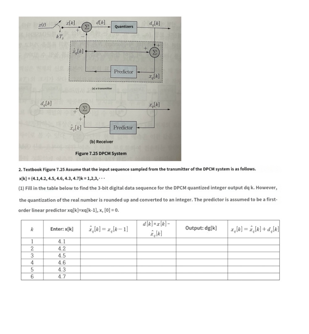 Solved Textbook Figure 7.25 ﻿Assume that the input sequence | Chegg.com