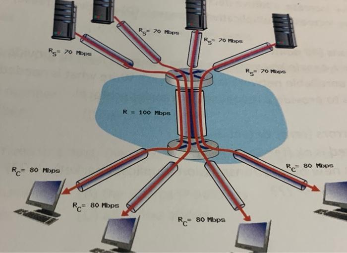 Solved 33. (5 Points) Consider The Scenario Shown Below, | Chegg.com