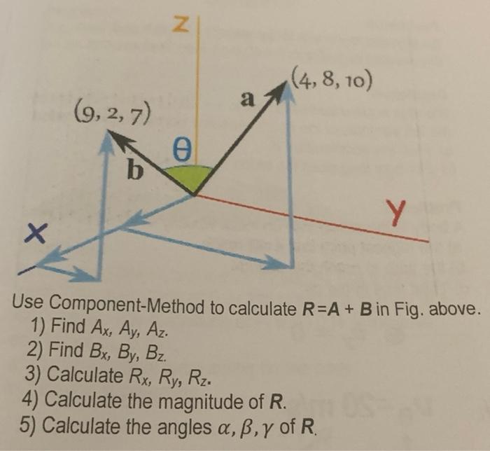 Solved N , (4, 8, 10) a (9,2,7) ө b у Х Use Component-Method | Chegg.com