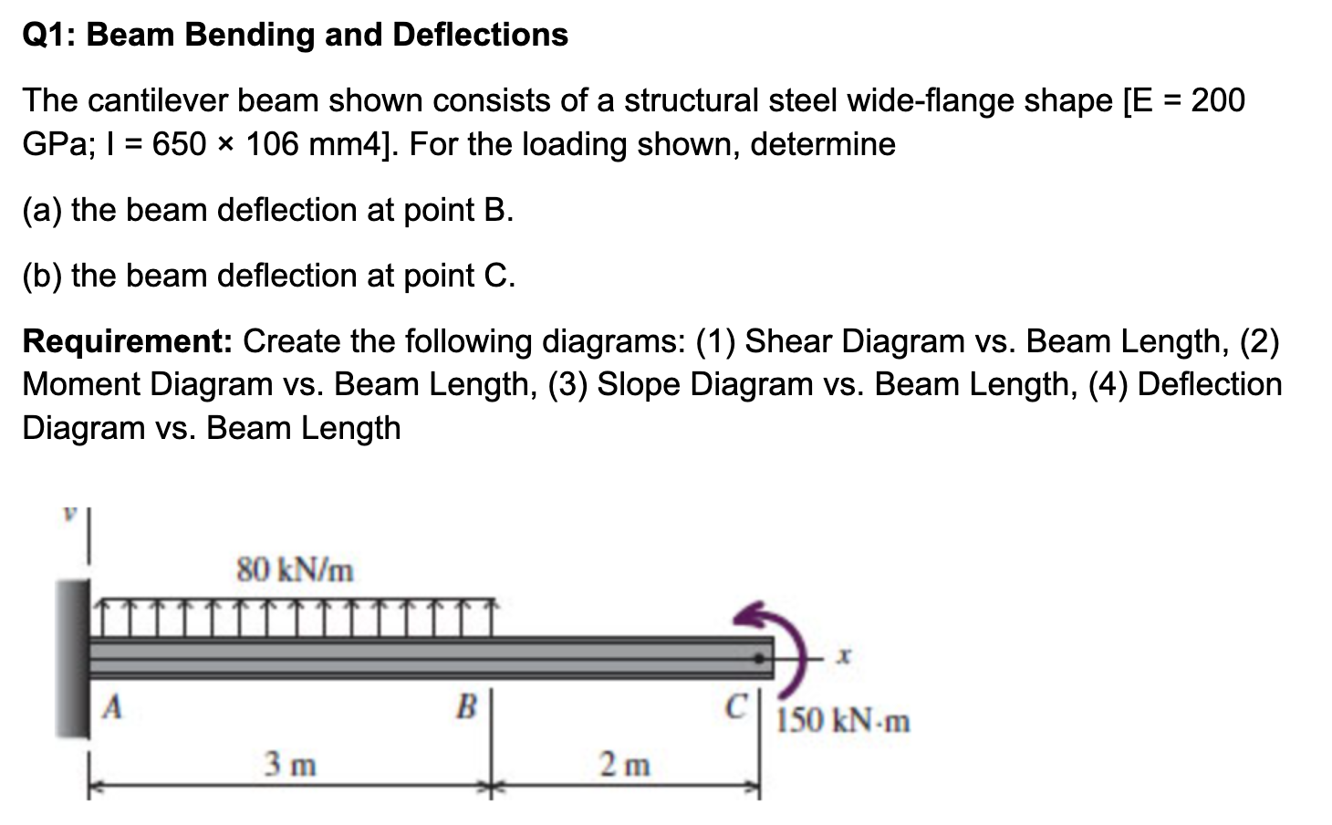 [solved] Q1 Beam Bending And Deflections The Cantilever