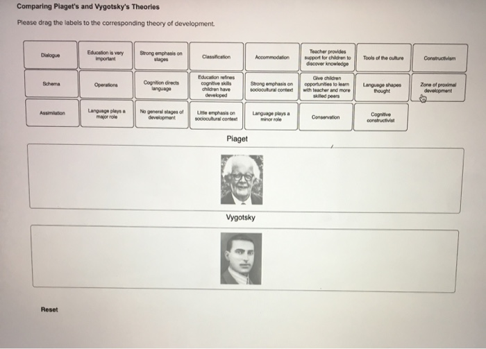 Solved Comparing Plaget s and Vygotsky s Theories Please Chegg