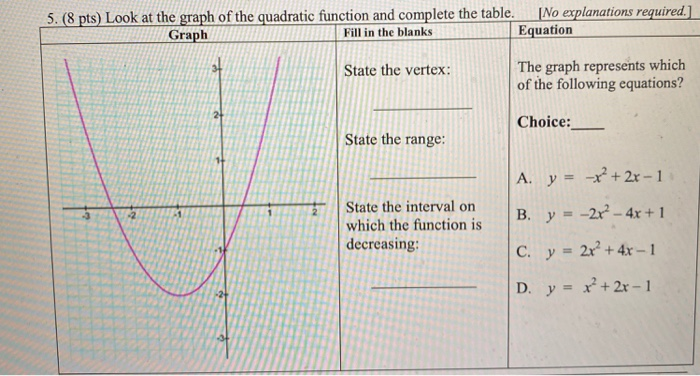 Solved 5 8 Pts Look At The Graph Of The Quadratic Chegg Com