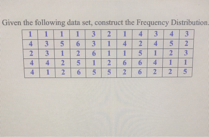 Solved Given the following data set, construct the Frequency | Chegg.com