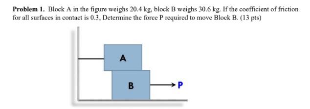 [Solved]: Block A In The Figure Weighs 20.4 Kg, Block B Weig