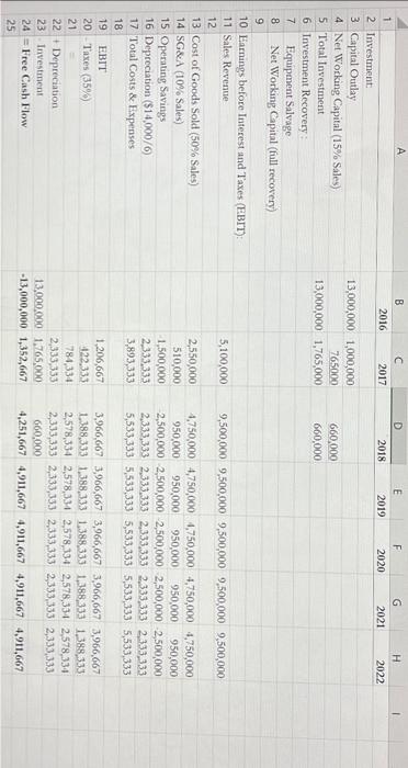 Solved International Paper Financial Data Balance-sheet | Chegg.com