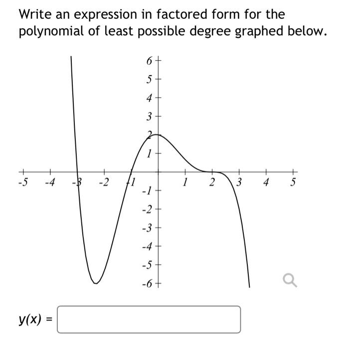 Solved Write an expression in factored form for the | Chegg.com