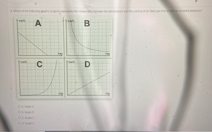 Match the following graphs of ideal gas with their coordinates.