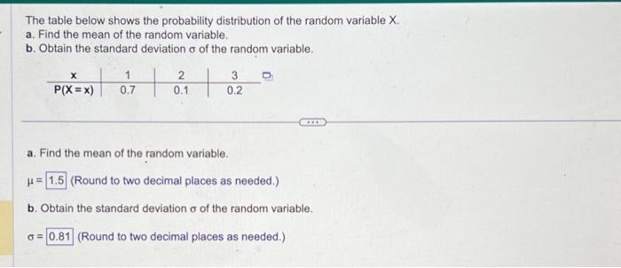 Solved The table below shows the probability distribution of | Chegg.com
