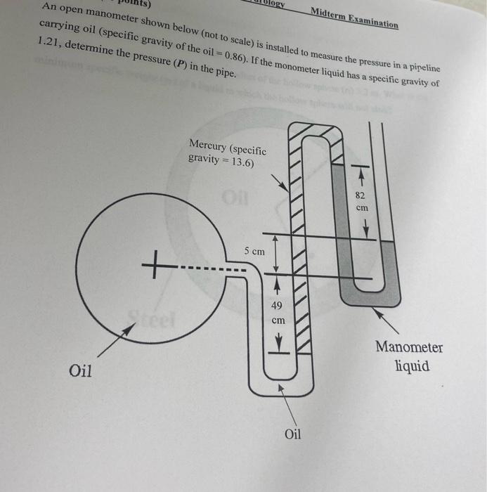 Solved An open manometer shown below (not to scale) is | Chegg.com