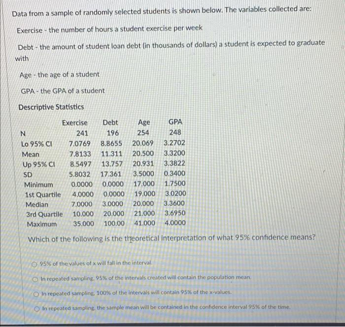 Solved Data from a sample of randomly selected students is | Chegg.com