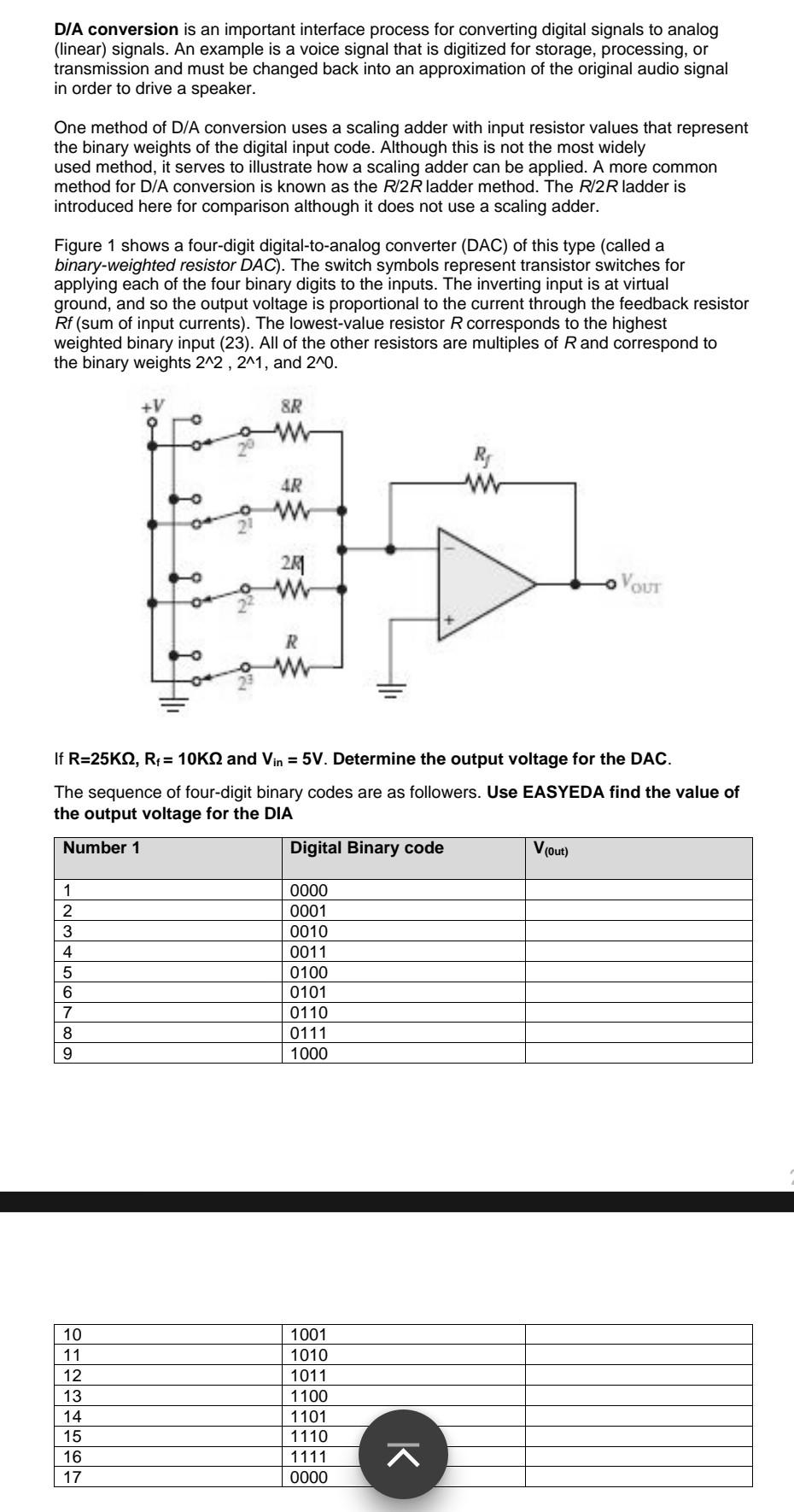 Solved D/A conversion is an important interface process for