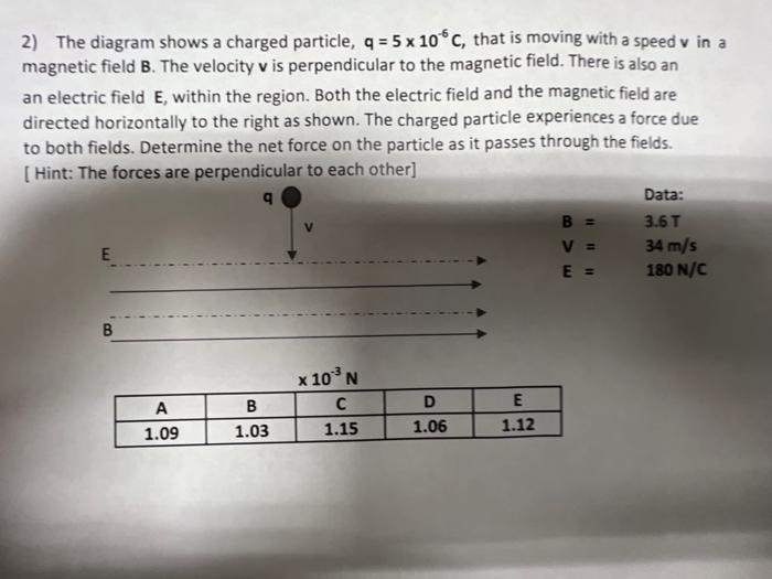 Solved 2) The Diagram Shows A Charged Particle, Q = 5 X | Chegg.com