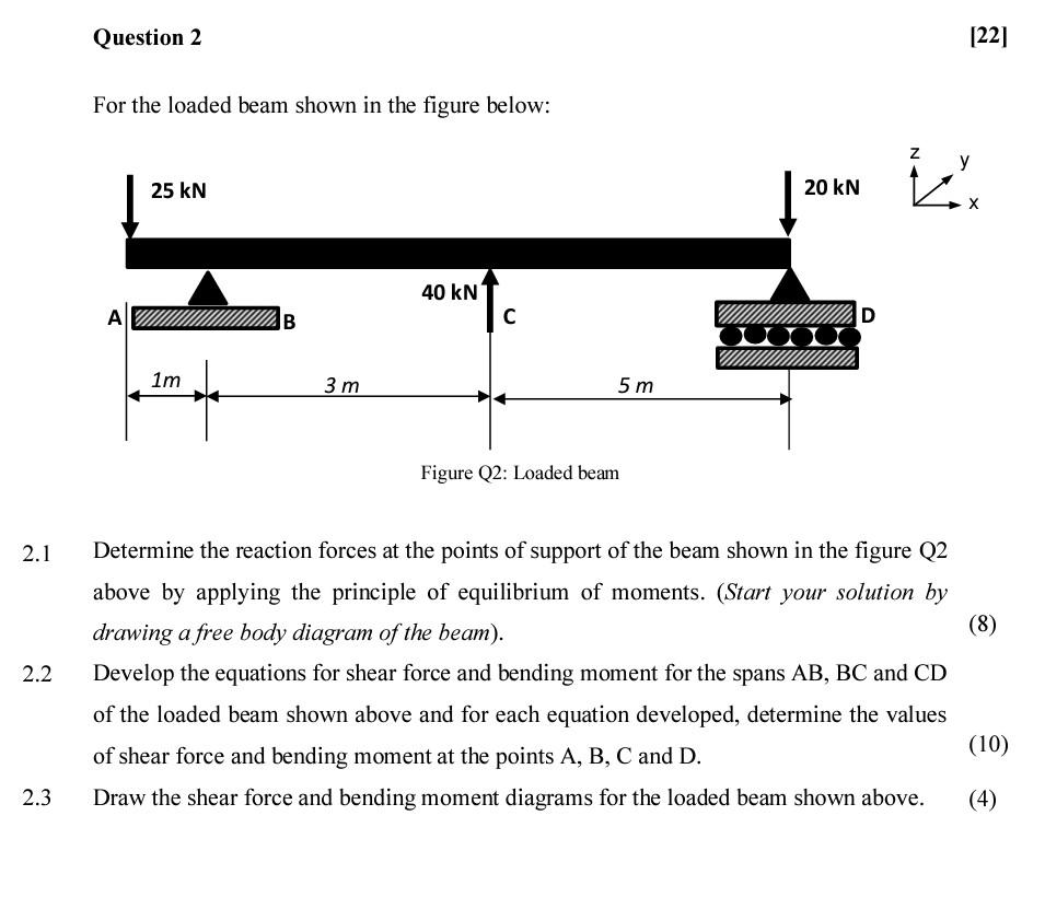 Solved Question 2 [22] For the loaded beam shown in the | Chegg.com
