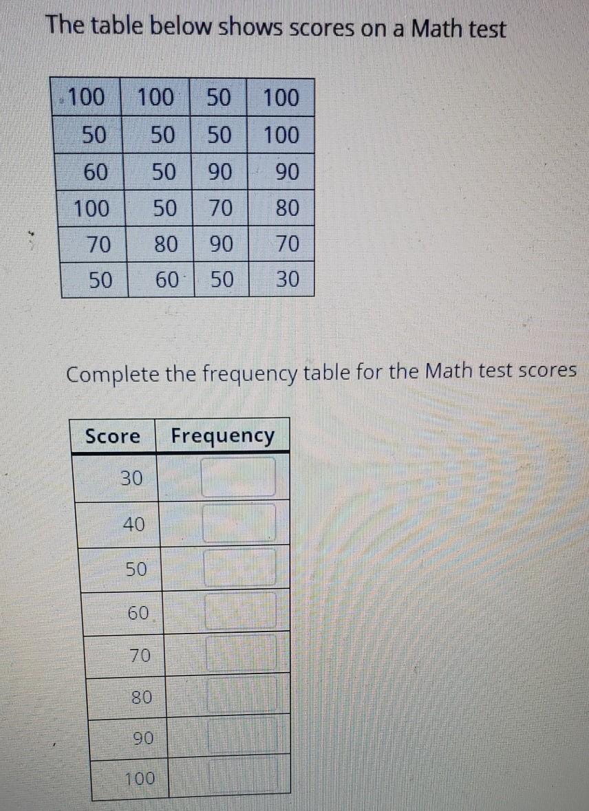 Solved The Table Below Shows Scores On A Math Test 100 100 Chegg Com