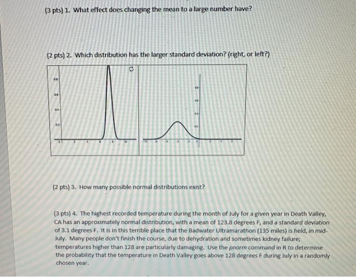 Solved G.SPID.2 Normal Distribution Animation Author: Dan | Chegg.com