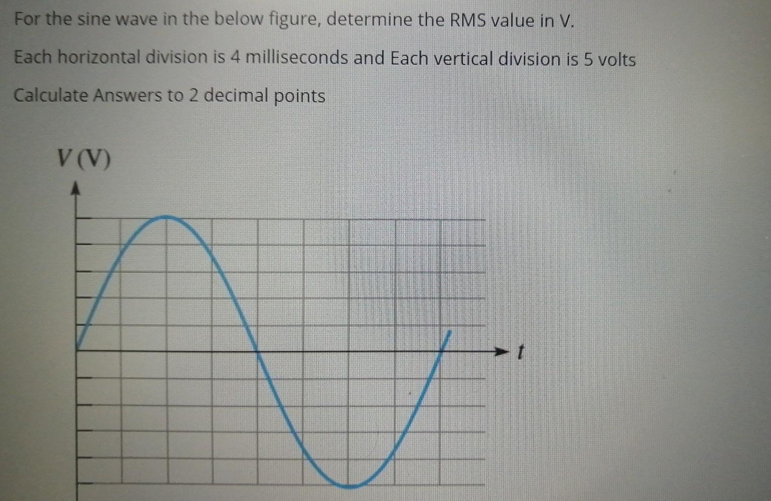 Solved For the sine wave in the below figure, determine the | Chegg.com