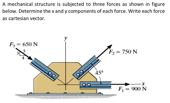 Solved A mechanical structure is subjected to three forces | Chegg.com