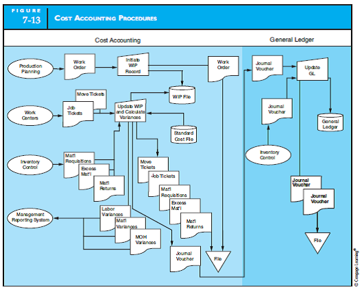 Solved: DESIGN AND DOCUMENT MANUFACTURING PROCESSES Design and ...