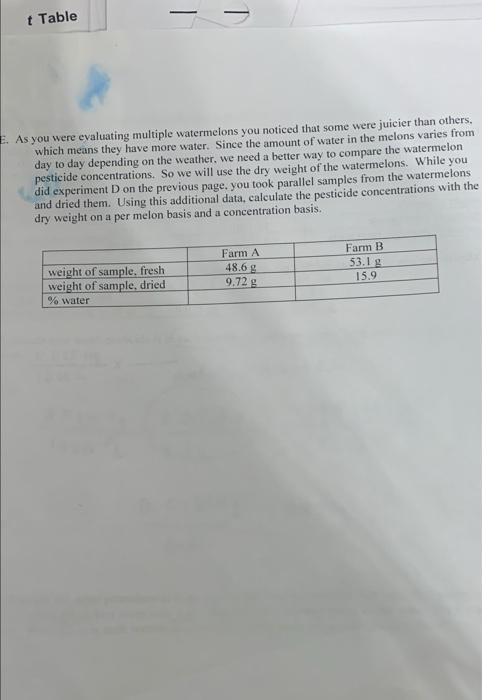 Solved Experiment D data: Farm A: Weight of melon = 4.2 | Chegg.com