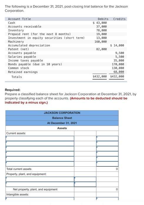 Solved The following is a December 31, 2021, post-closing | Chegg.com